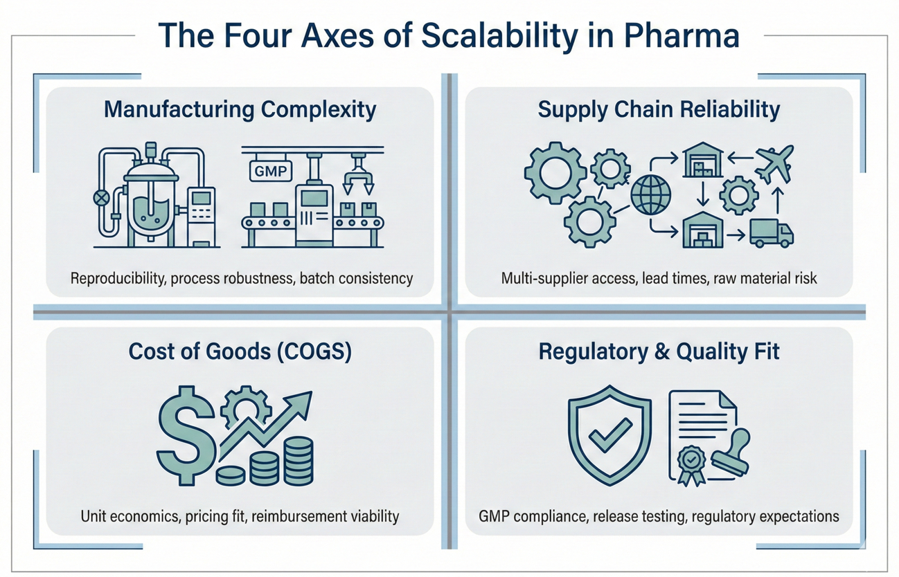 4 axes of scalability